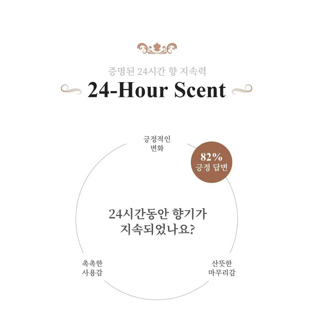 [올영1위향수] 티블레스 퍼퓸/오일퍼퓸/퍼퓸 헤어&바디미스트 9종 중 택 1 상세페이지 111